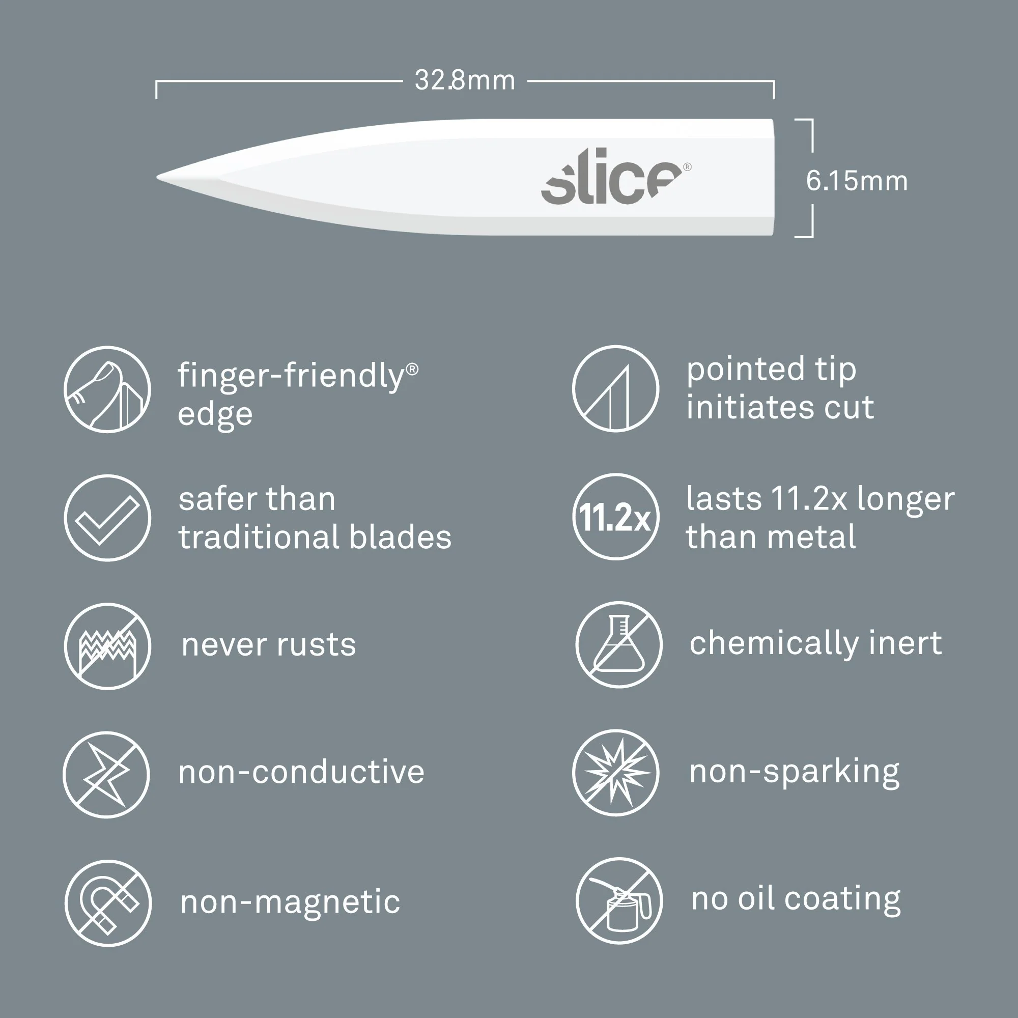 Corner-Stripping Blades - Image 3